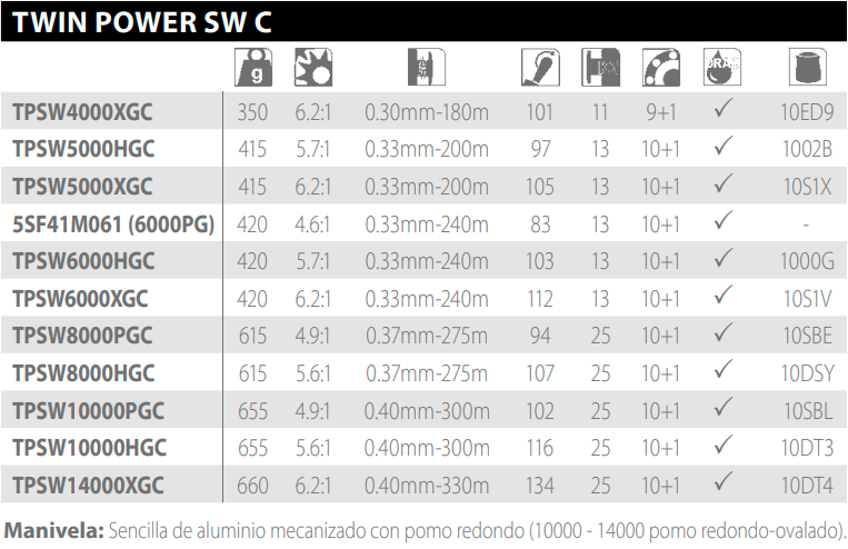 carrete_shimano_TWIN POWER SW C