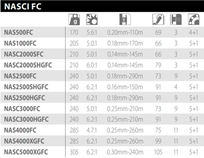 carrete_shimano_nasci fc