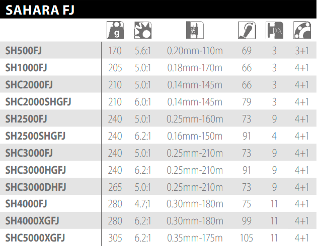 carrete_shimano_sahara fj