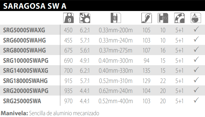 carrete_shimano_saragosa swa