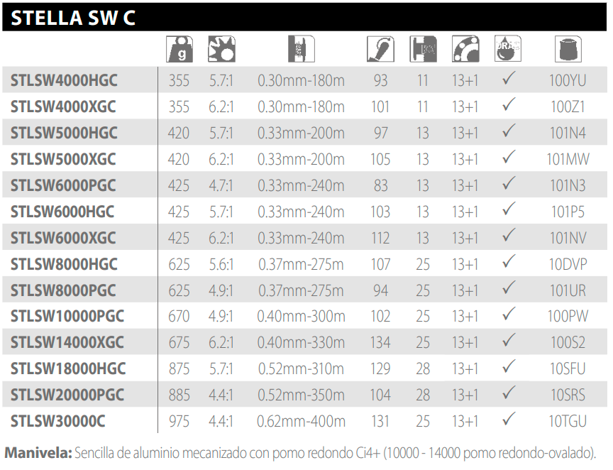 carrete_shimano_STELLA SW C