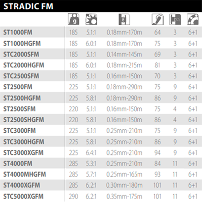 carrete_shimano_stradicfm