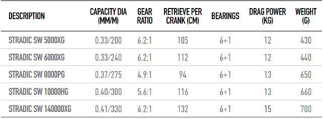 carrete_shimano_stradicsw