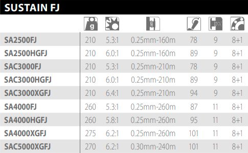 carrete_shimano_sustain fj